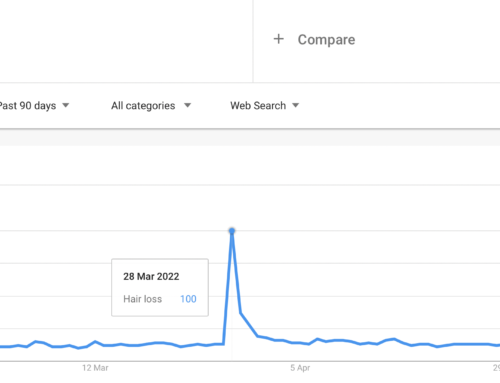 Spike in Google searches for Hair Loss