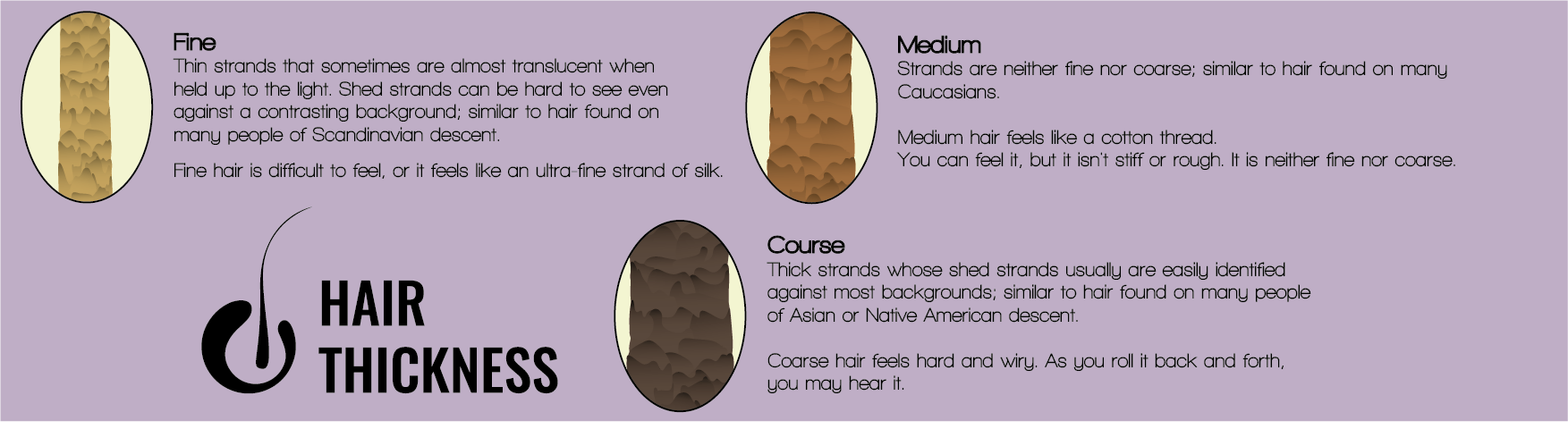 Hair Types - Hairmedic